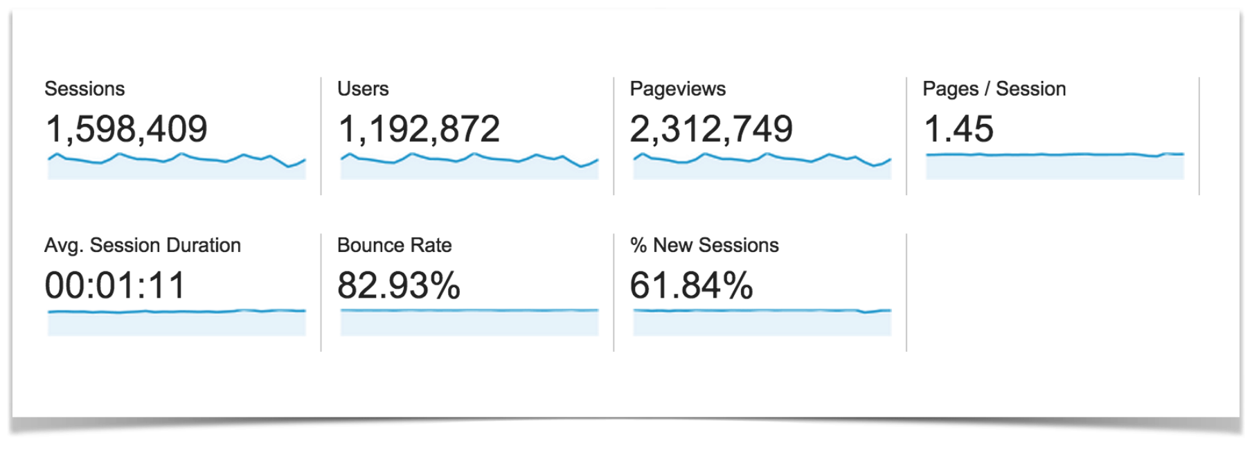 Traffic Overview.
